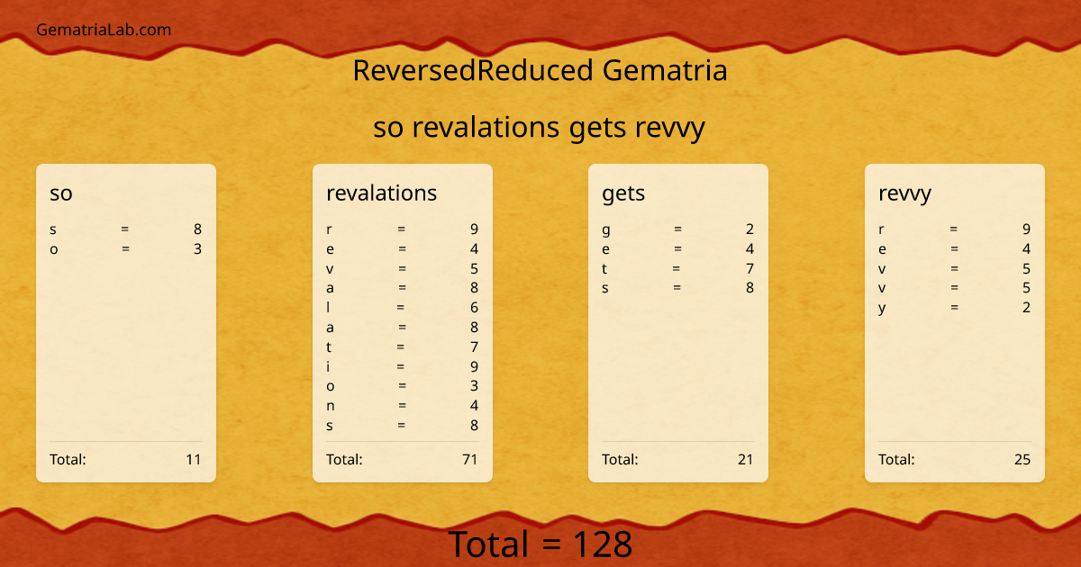 so revalations gets revvy in reversedReduced Gematria